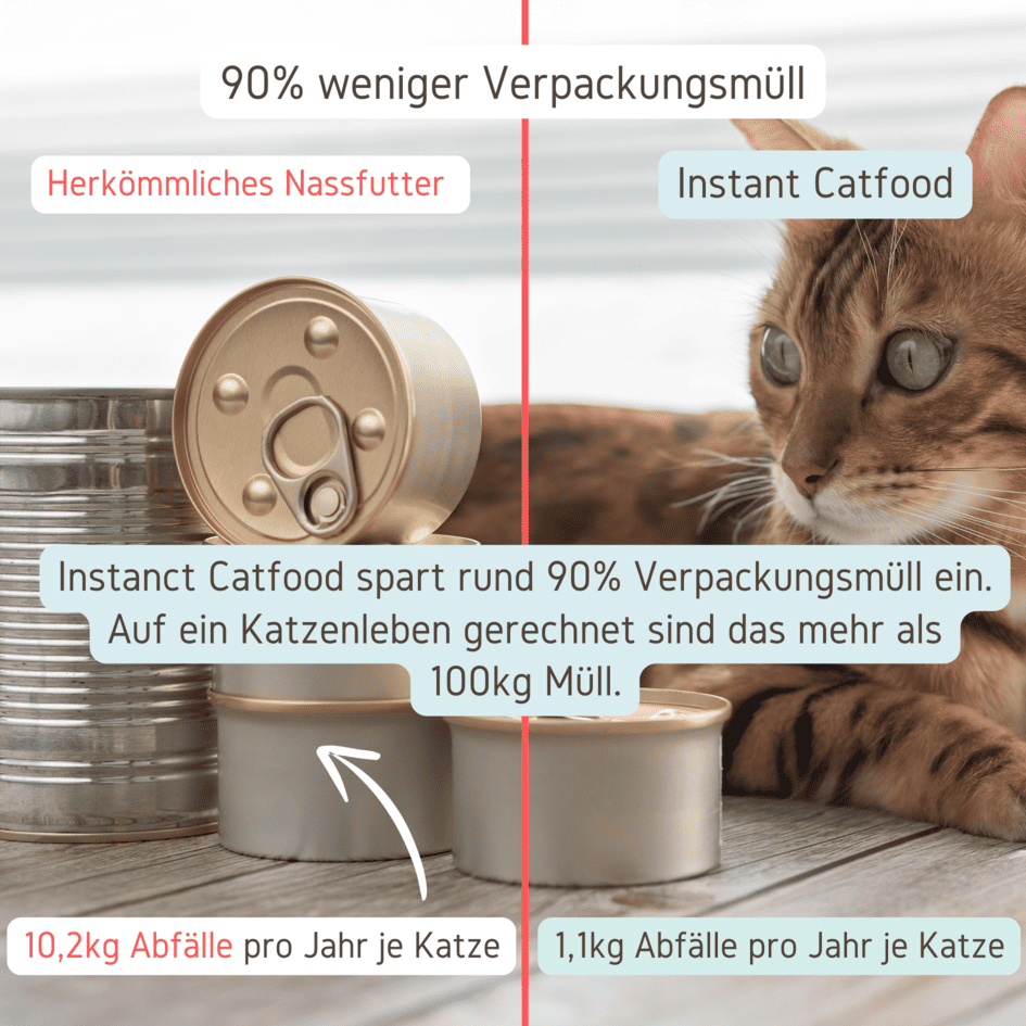 Weniger Abfall Katzenfutter